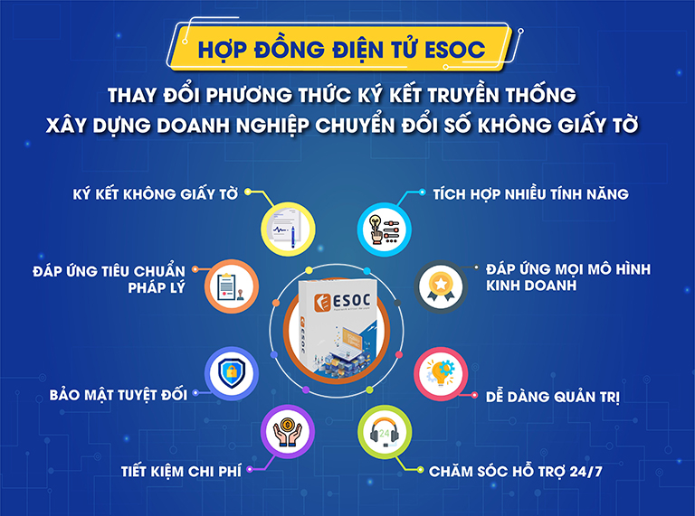 Hợp đồng điện tử