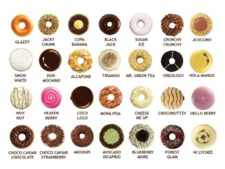 Dunkin' Donuts